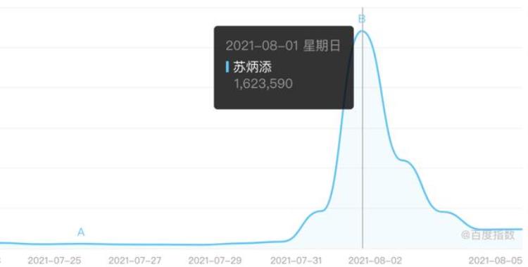 2021奥运会最火的人「2021十大奥运冠军比起网红他们才是最该火的偶像」