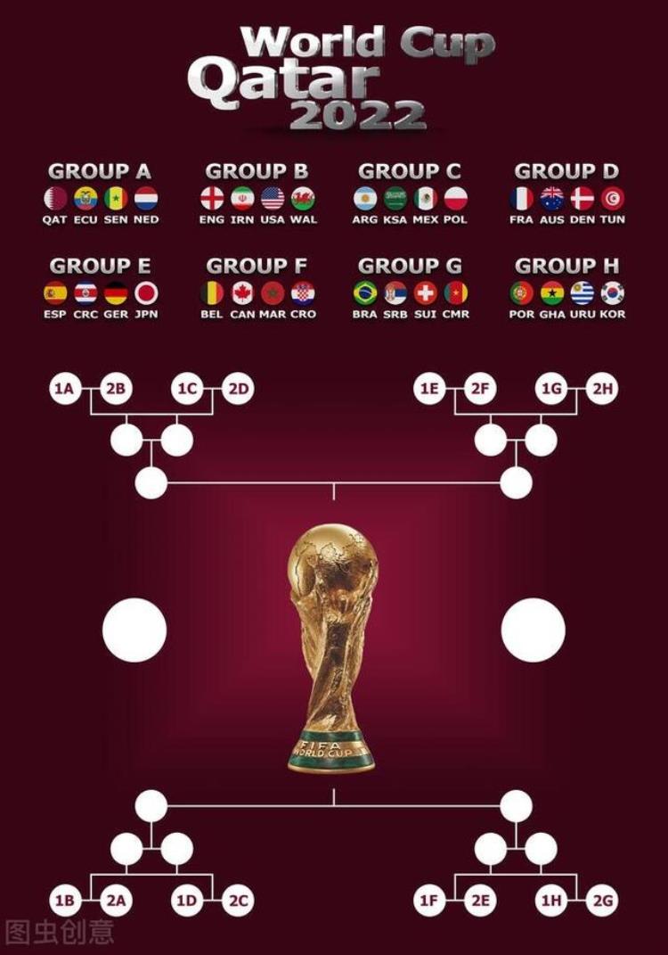 卡塔尔世界杯的中国足球猜想