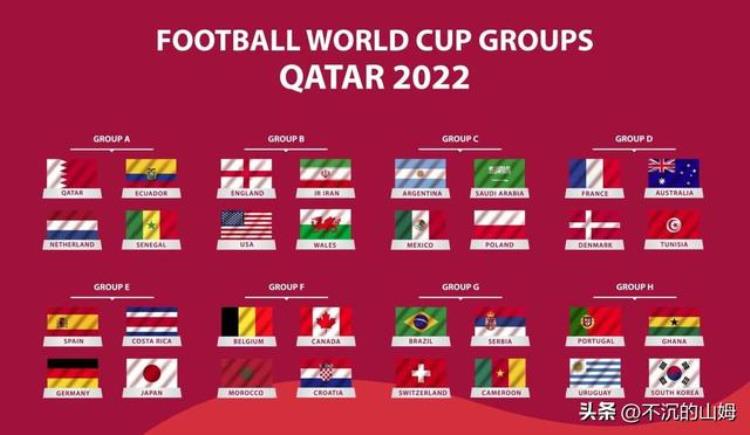 2022卡塔尔世界杯参赛队伍「2022年卡塔尔世界杯决赛圈各参赛球队队长一览」