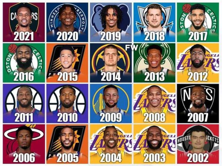 美媒列出了NBA近20年选秀中每年最好的三名球员姚明入选