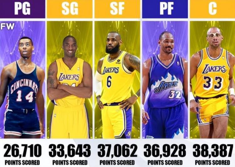 NBA5个位置得分最多是谁乔丹落选詹皇成小前锋天花板