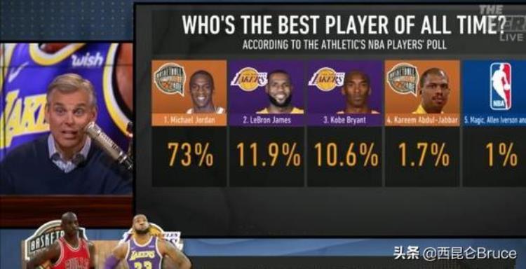 对乔丹体育的看法「不同角度下的对比乔丹在NBA获胜的原因从来都不唯一」