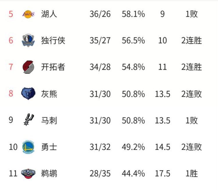 nba附加赛如何打「NBA附加赛到底怎么打你认为附加赛合理吗自己掌控非常合理」