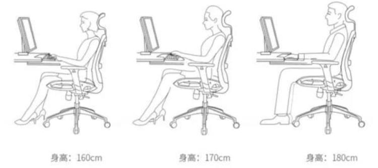 怎么玩转人体工学椅由你酷家居告诉你正确的坐姿