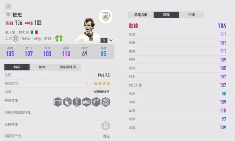 fifaonline4最强球员「FIFAONLINE4球员评测|矮脚虎ICON佐拉」