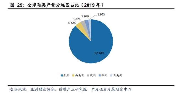 运动鞋的市场领先者「运动鞋制造龙头志强国际专题报告」