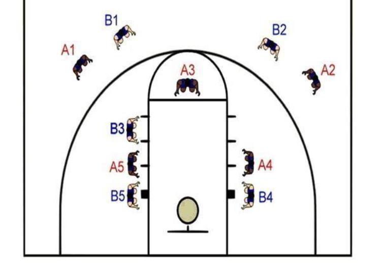 NBA球员罚球时第一罚也不用抢篮板为何还要在两边站球员