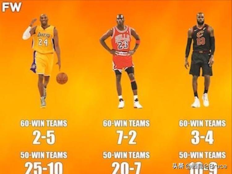 对乔丹体育的看法「不同角度下的对比乔丹在NBA获胜的原因从来都不唯一」