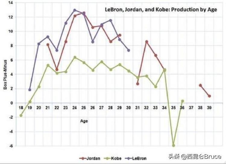 对乔丹体育的看法「不同角度下的对比乔丹在NBA获胜的原因从来都不唯一」