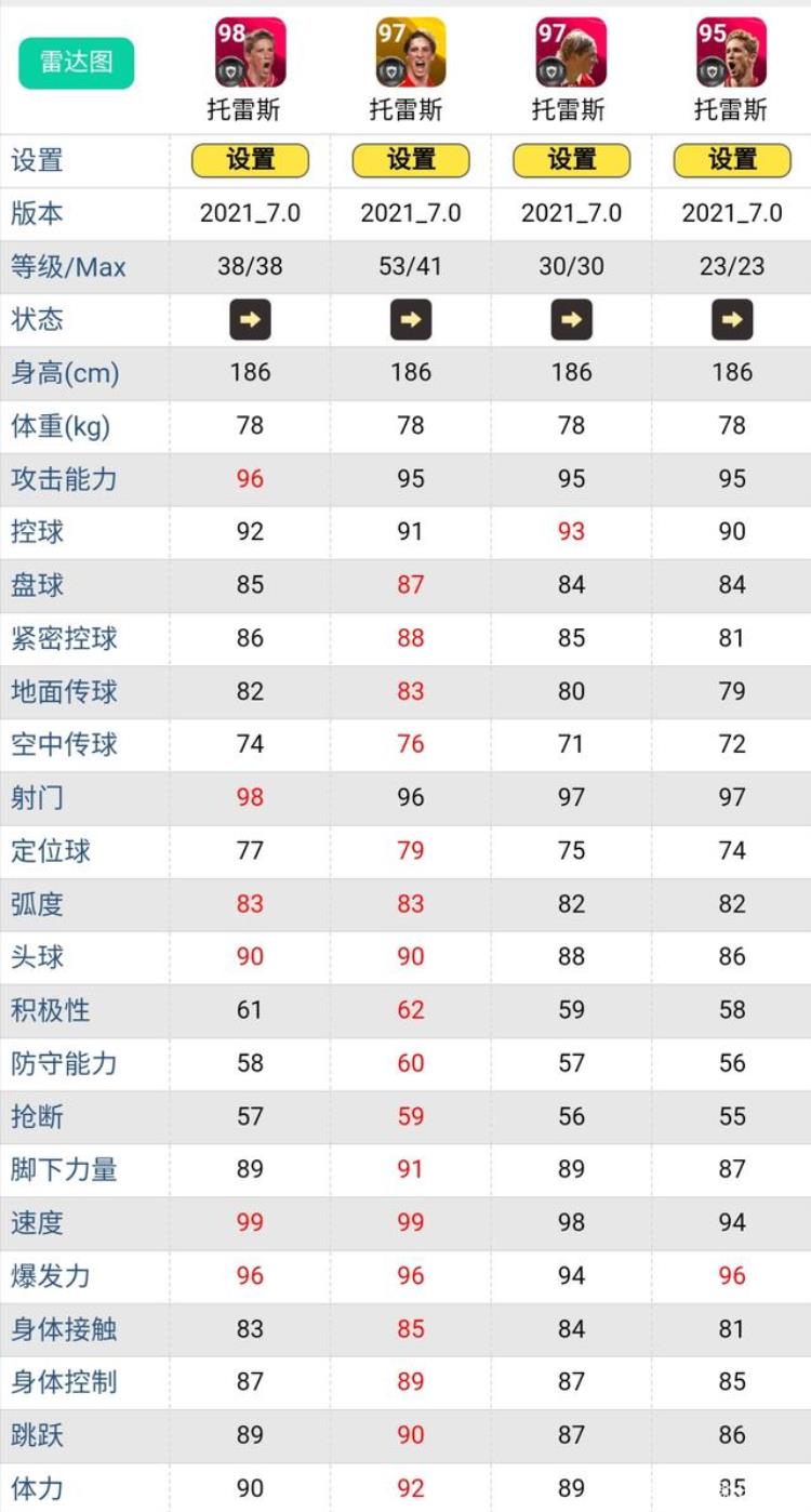 实况足球时刻托雷斯好用吗「实况足球众多时刻托雷斯对比知道哪个最好了吧」