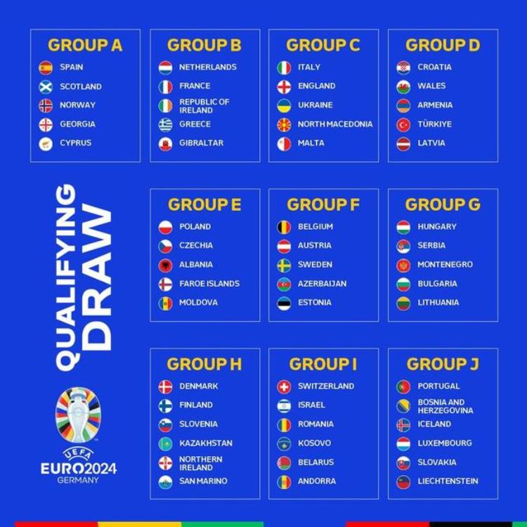 欧洲杯预选赛 乌克兰「2024欧洲杯预选赛分组英格兰意大利乌克兰相遇法国荷兰同组」