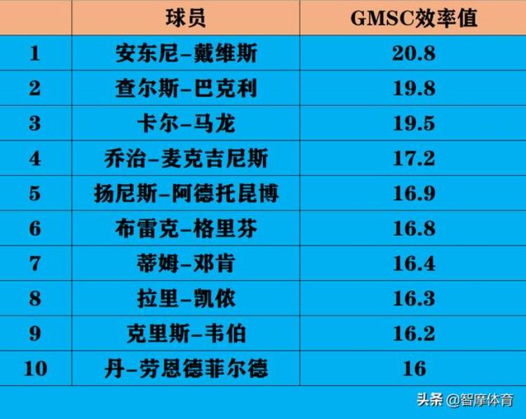 乔丹说科比前十得分后卫「盘点NBA赛场五个位置球员的实力乔丹科比领衔得分后卫称霸」