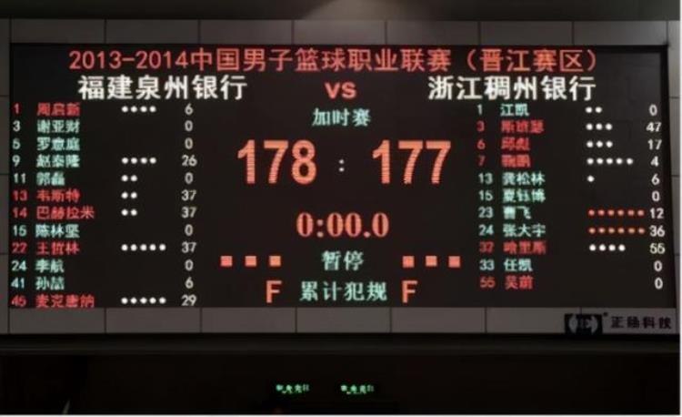 你知道NBA和CBA最多打了几个加时从夕阳西下打到繁星满天