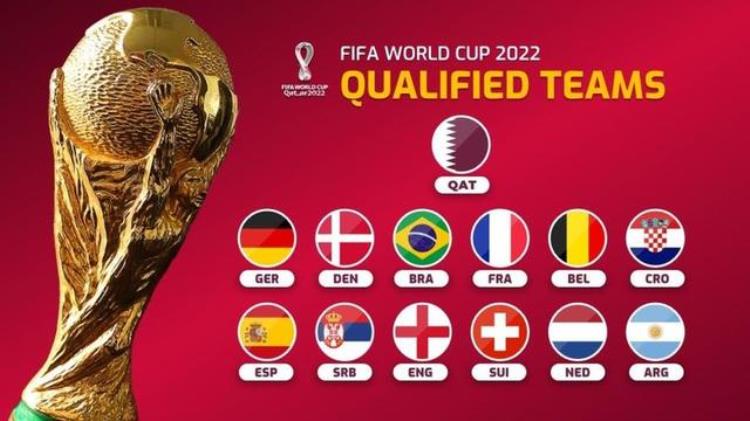 2022年卡塔尔世界杯预选赛赛程「2022年卡塔尔世界杯小组赛赛程表抓紧收藏备用」