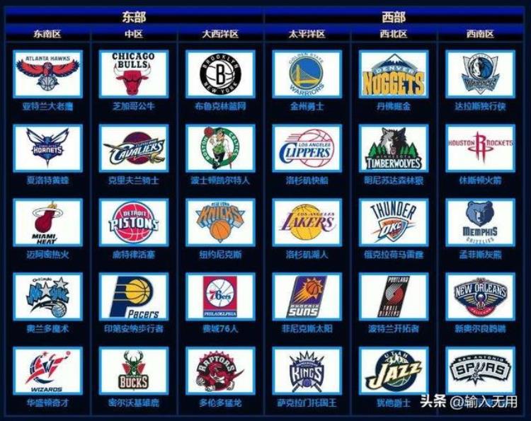 2021赛季NBA规则「202223赛季NBA全赛程及规则一览你预测的总冠军是」