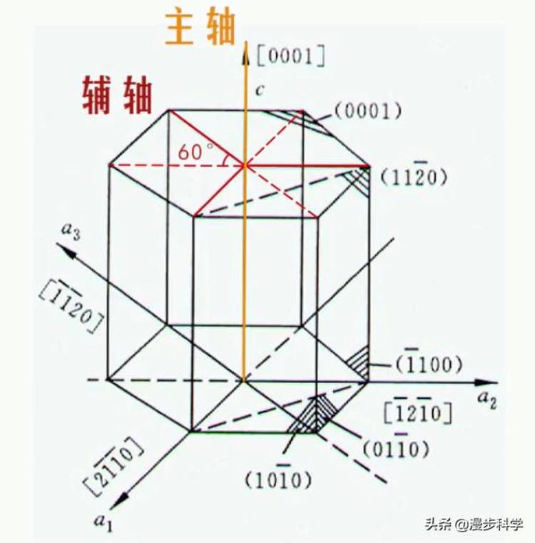 为什么雪花是六角形「一片雪花惊艳冬奥会开幕式为啥雪花是六角形存在其他形状吗」