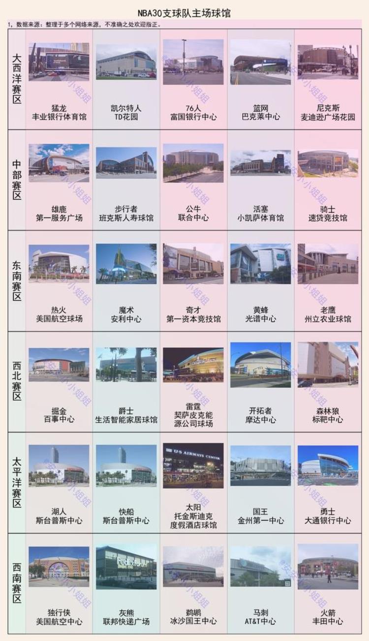 nba球队老板都是谁「一文看懂NBA30支球队名称来源以及球队老板是做什么的」