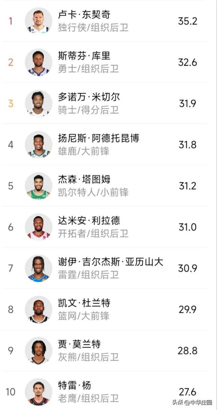 NBA历史赛程「最新赛程附NBA历史」