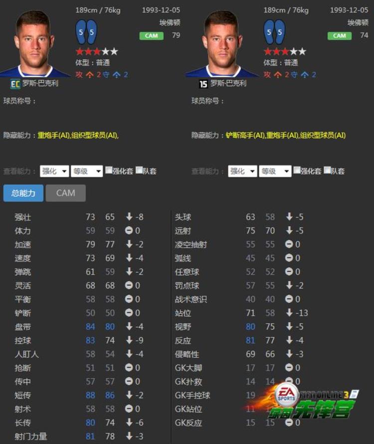 fifaol4埃弗顿套「FIFAOnline316EC卡队套补强推荐之埃弗顿」