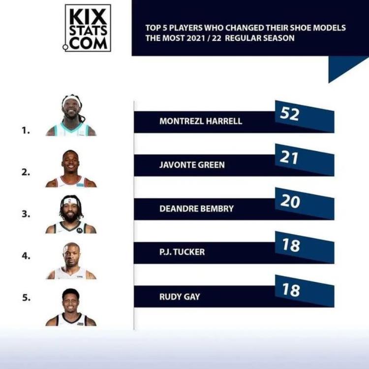 NBA球鞋排名「NBA年度球鞋榜单NBA球员最爱的竟然还有这三双」