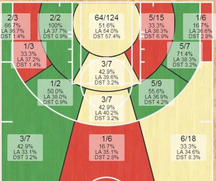 NBA林疯狂「深度NBA一夜成名的故事林疯狂到底是怎么产生的」