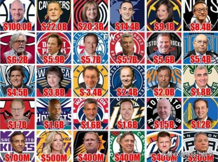 最近很火的犹太人在nba是这样的人「最近很火的犹太人在NBA是这样的」