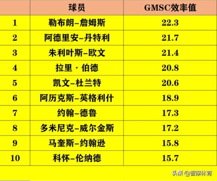 乔丹说科比前十得分后卫「盘点NBA赛场五个位置球员的实力乔丹科比领衔得分后卫称霸」