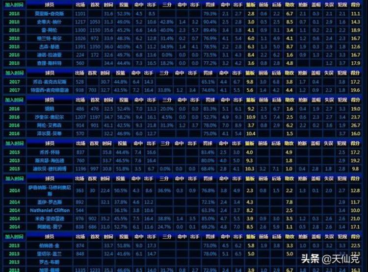 nba名人堂排名第一人「NBA史上125位名人堂球员最全数据一览你觉得谁应该排首位」