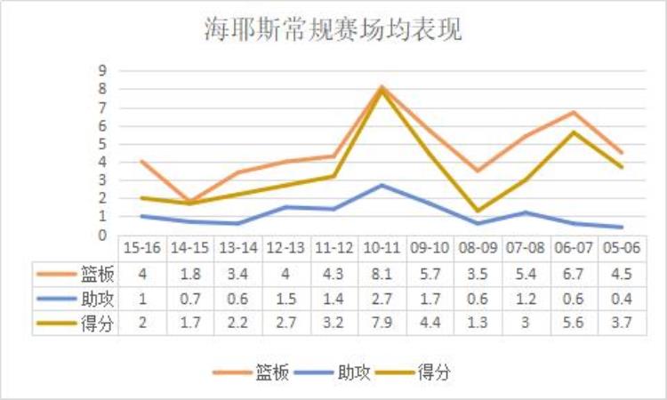 罚球怪异的传奇生涯从落选秀到被人熟知NBA最矮的首发中锋