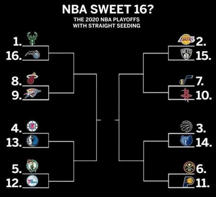 nba全队犯规几次罚球「NBA季后赛规则改动一览主场球队7次满犯规增加2次球权」