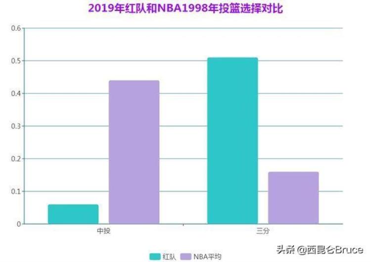 对乔丹体育的看法「不同角度下的对比乔丹在NBA获胜的原因从来都不唯一」