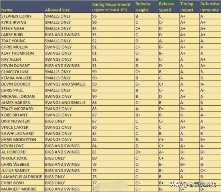 nba2k21与2k22「NBA2K23对比2K22区别如何2K23改动情况一览」