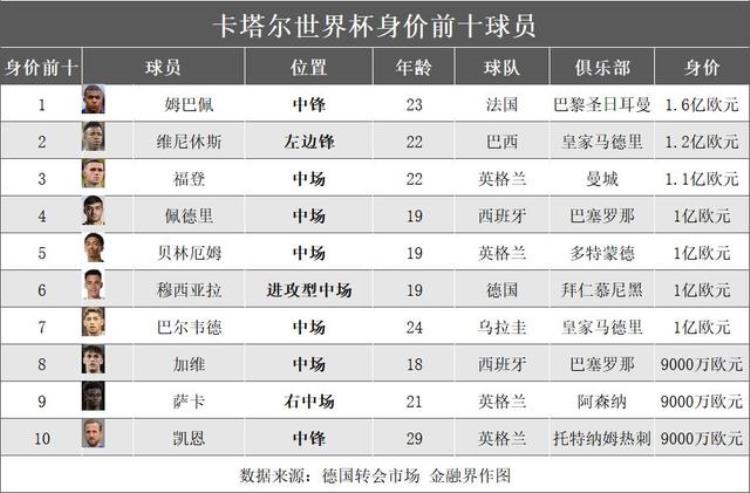 最壕世界杯卡塔尔豪掷超16万亿超三成GDP中国企业赞助近100亿排第一