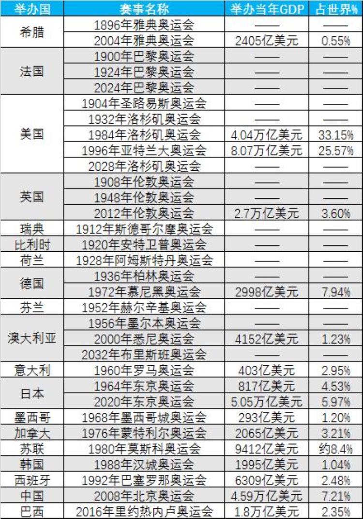 什么样的国家可以举办奥运会「什么样的国家/地区能举办奥运会」