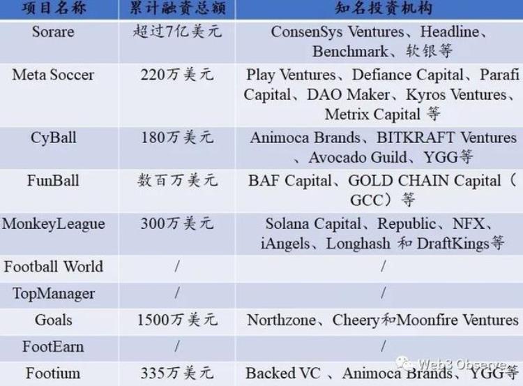 足球类app竞品分析「足球类链游竞品分析报告下」