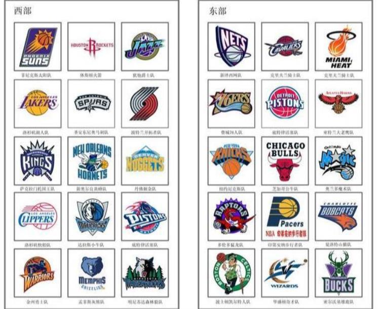 nba各队名称由来「西部篇NBA各支球队的队名追溯历史的变更了解各队的由来」