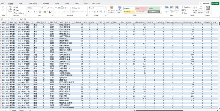 实例分享用Excel中的透视表pivottable来计算NBA数据