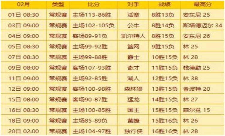 NBA林疯狂「深度NBA一夜成名的故事林疯狂到底是怎么产生的」