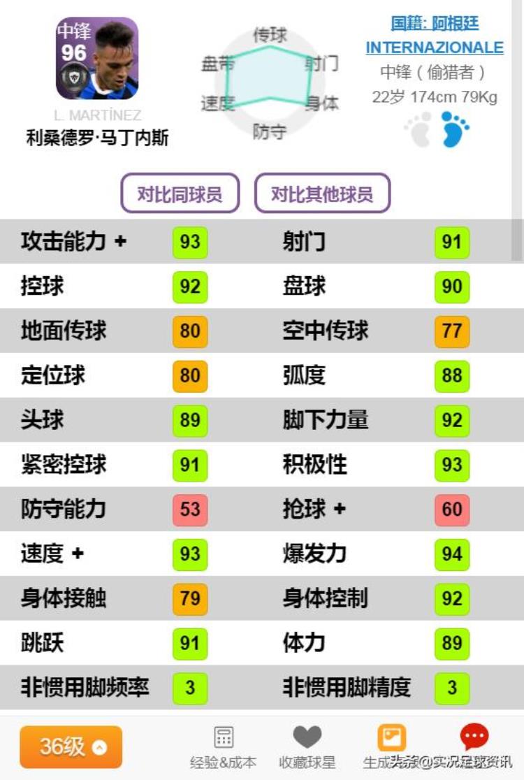 卢卡斯普拉托实况足球「精选卢卡库降临实况足球国际米兰精选详细评测」