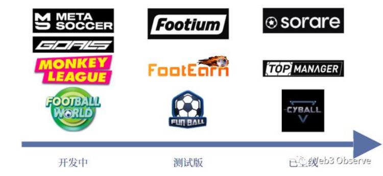 足球类app竞品分析「足球类链游竞品分析报告下」