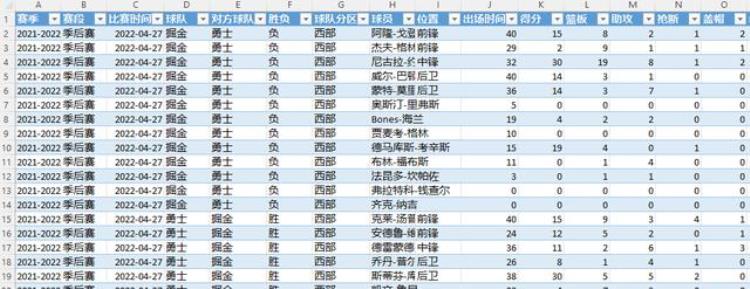 实例分享用Excel中的透视表pivottable来计算NBA数据