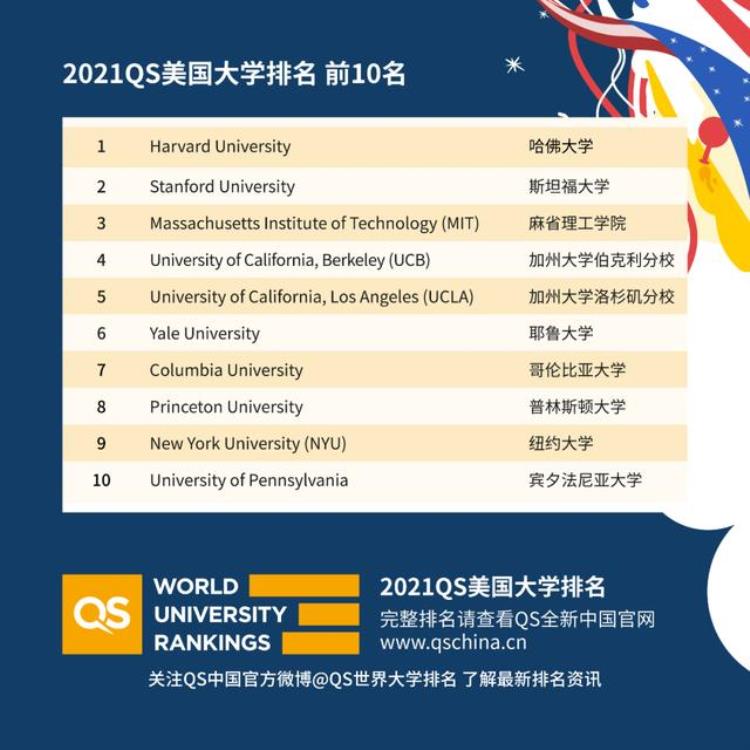 美国最强公立大学届届承包奥运会全部金牌UCLA不说再见
