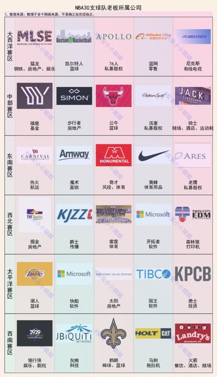 nba球队老板都是谁「一文看懂NBA30支球队名称来源以及球队老板是做什么的」