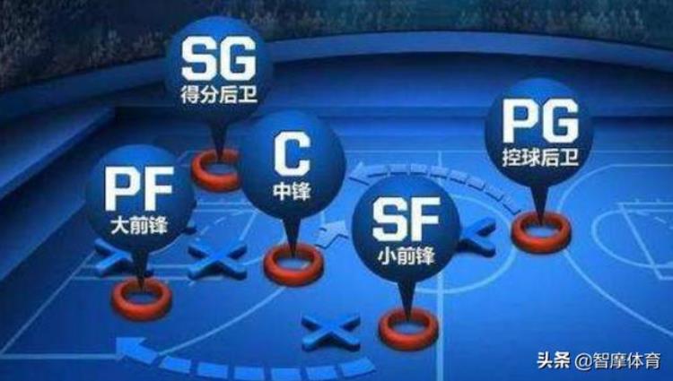 盘点NBA赛场五个位置球员的实力乔丹科比领衔得分后卫称霸