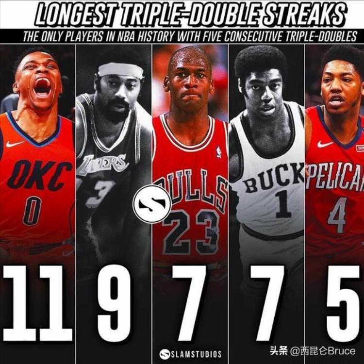 对乔丹体育的看法「不同角度下的对比乔丹在NBA获胜的原因从来都不唯一」