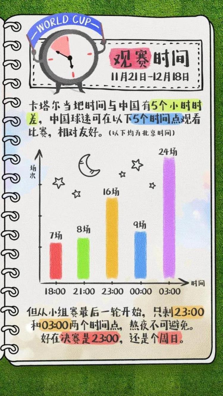 世界足球起源地是指山东的,世界足球杯在哪里举办