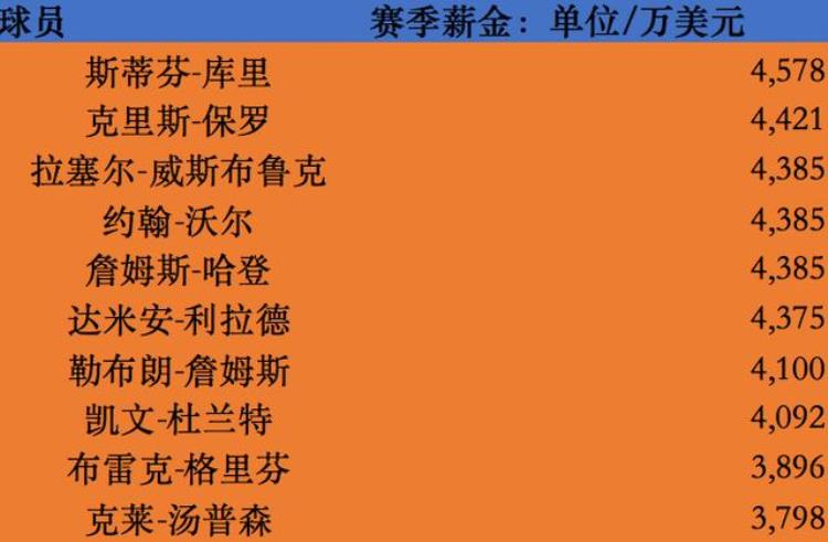 从nba球员工会说起的话「从NBA球员工会说起」