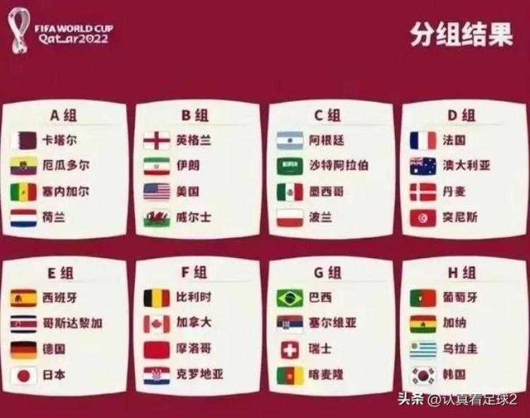卡塔尔世界杯8个小组出线预测谁能晋级16强