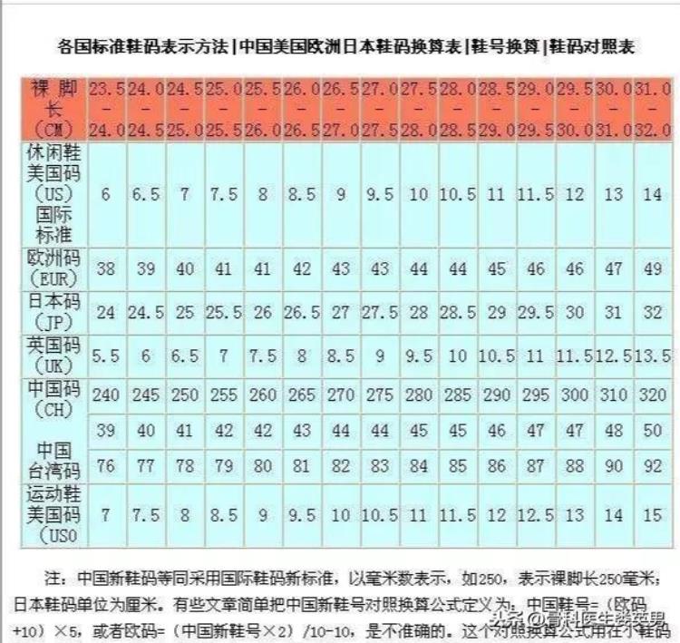 如何选足球训练鞋「骨科医生科普丨如何选择足球鞋最全秘籍」