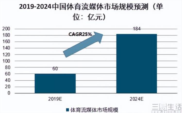 抖音可以直播世界杯「抖音能免费看世界杯直播体育赛事仍是必争之地」